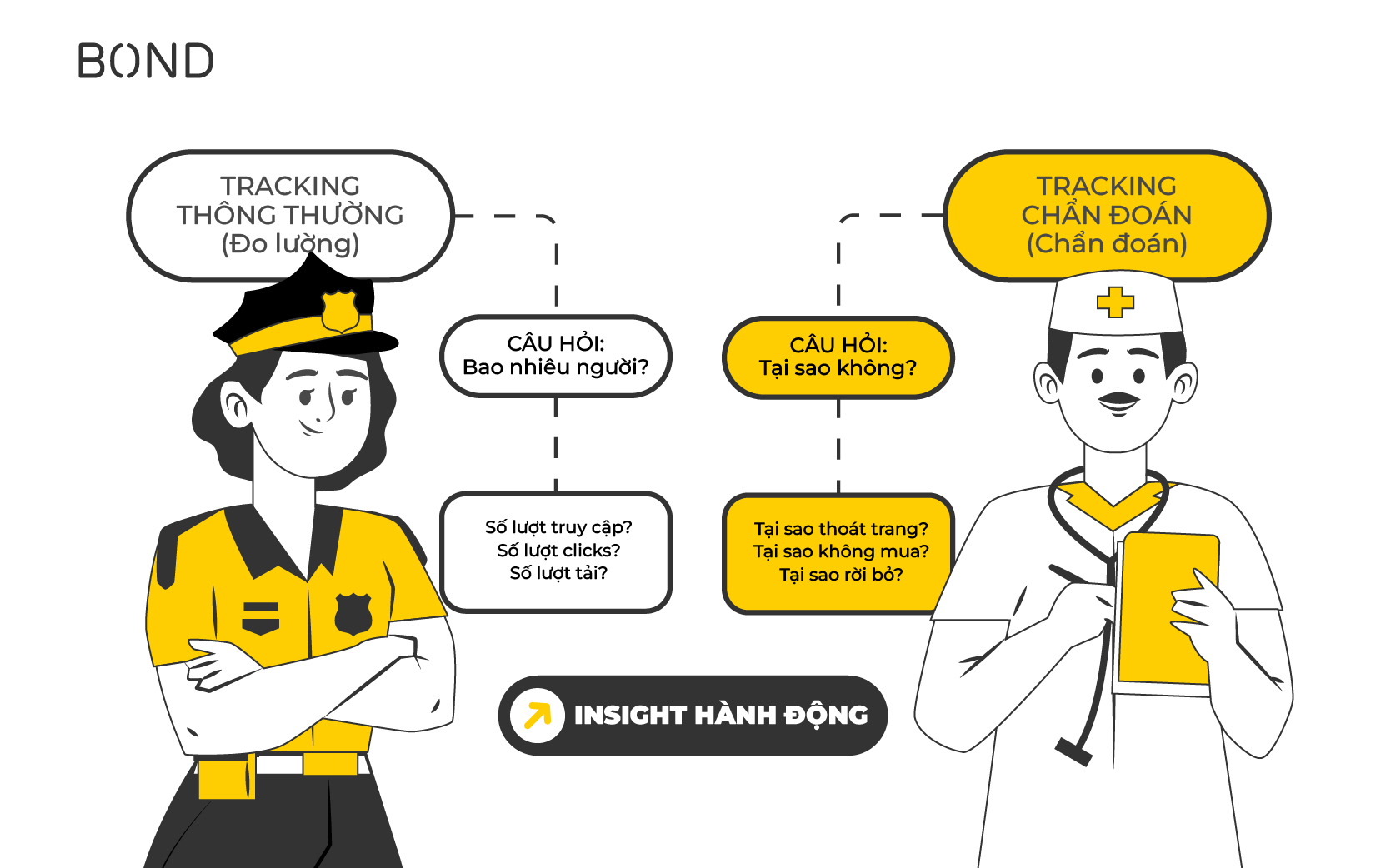 Tối ưu traffic: Câu chuyện ẩn sau mỗi click chuột