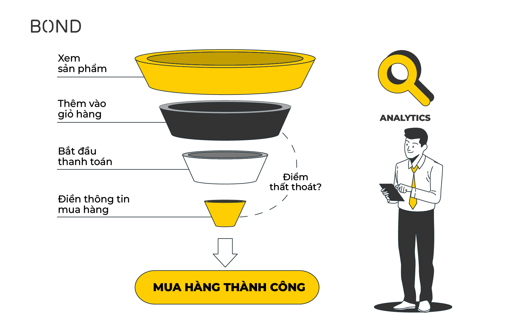 Tối ưu traffic: Câu chuyện ẩn sau mỗi click chuột