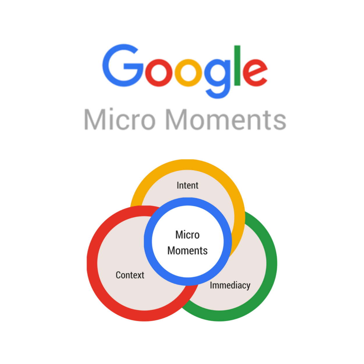 Micro moments: Chúng ta có đang thật sự hướng tới nó?