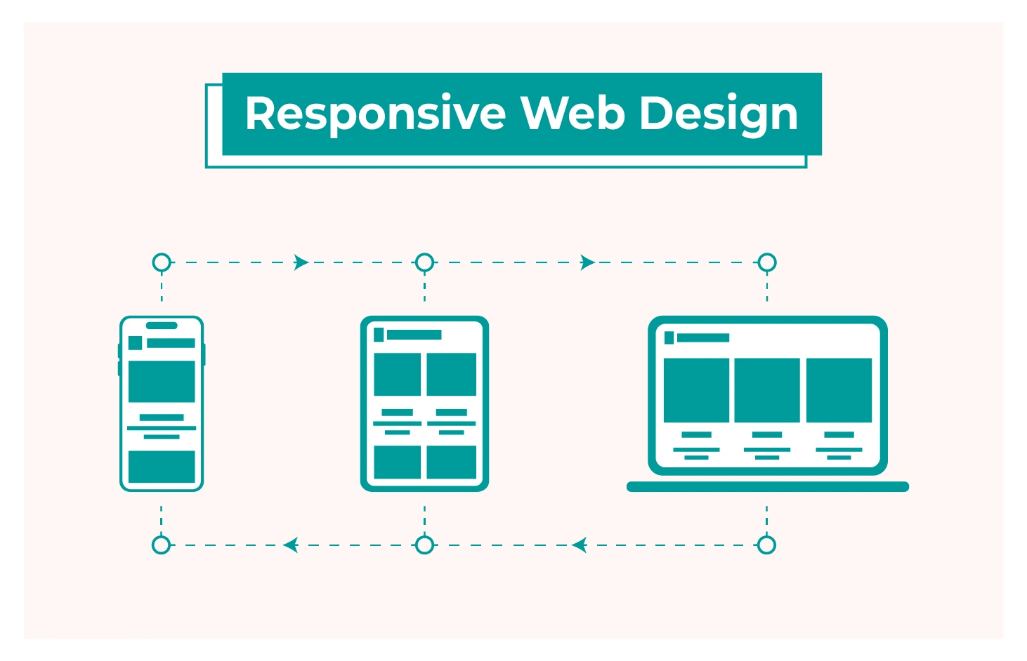 Responsive-website-design