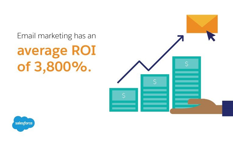 e-mail-markt_ROI