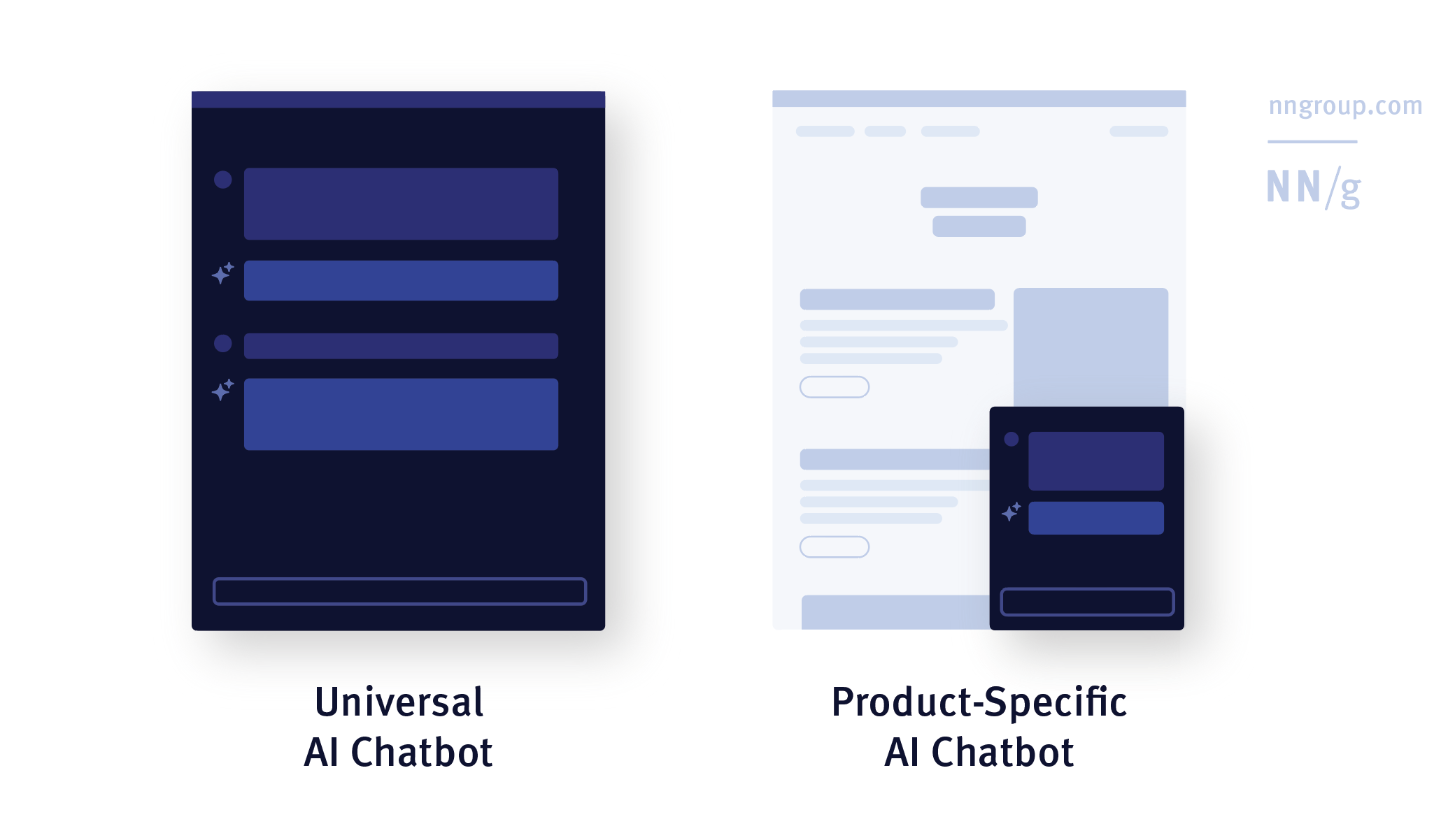 universal-vs-productspecific-ai-chatbot