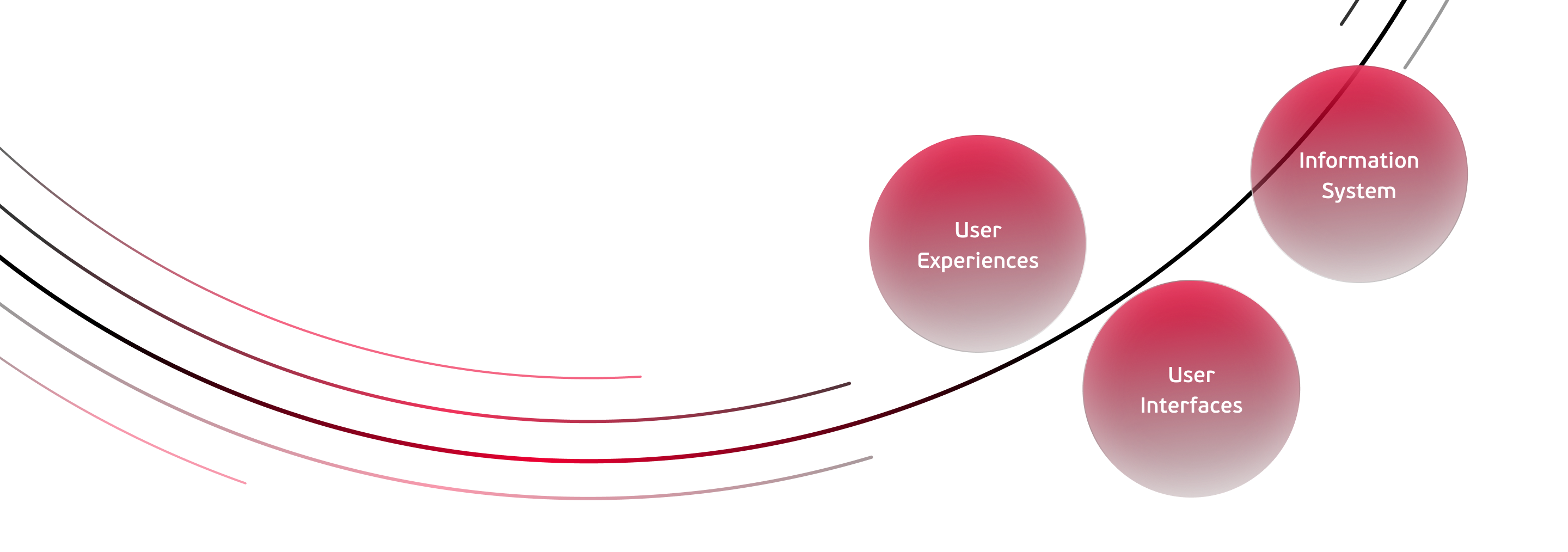 Evaluation Framework Background