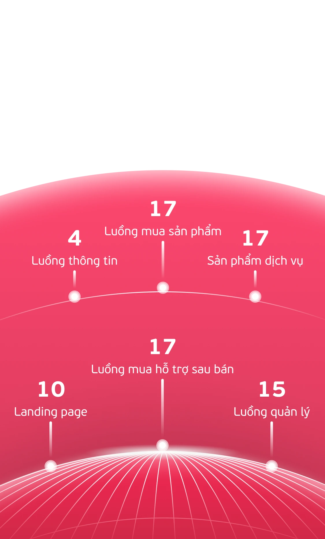 Viettel SME Hub digital transformation journey optimization map
